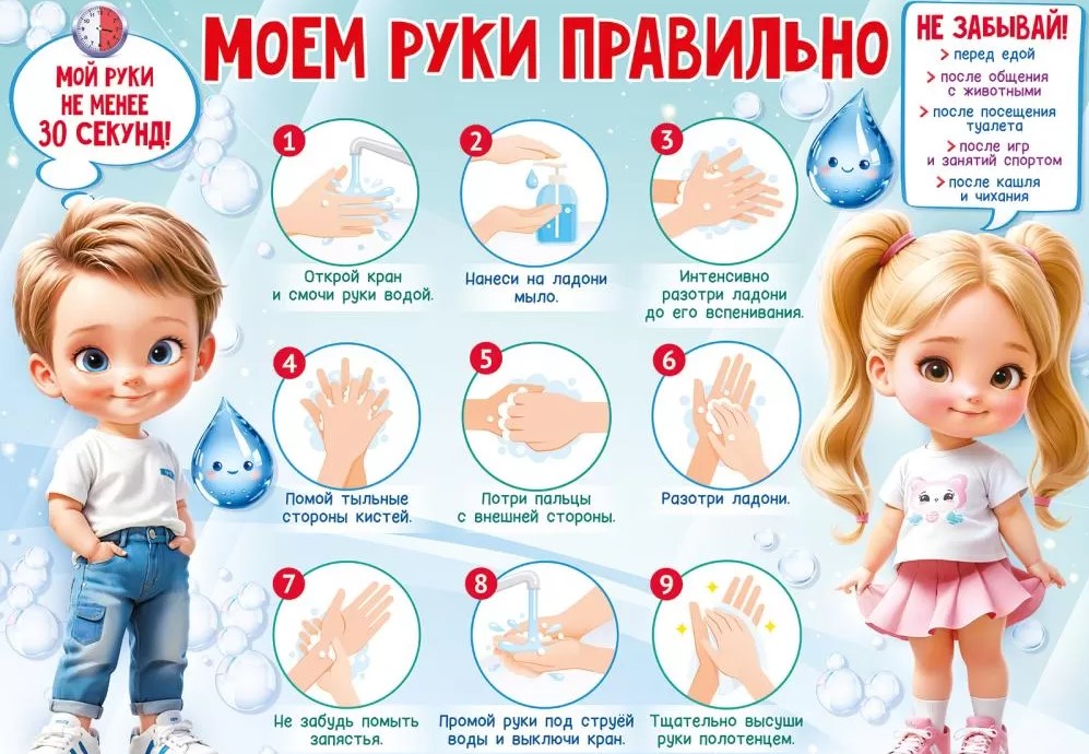 Плакат 'Мойте руки правильно', 84.955